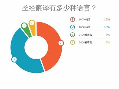 揭秘游戏开发公司的选择技巧：如何找到最佳合作伙伴？