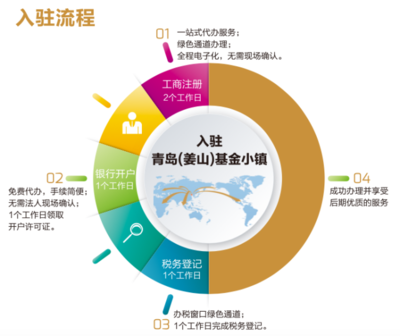 全方位网站建设服务，满足企业多元化需求