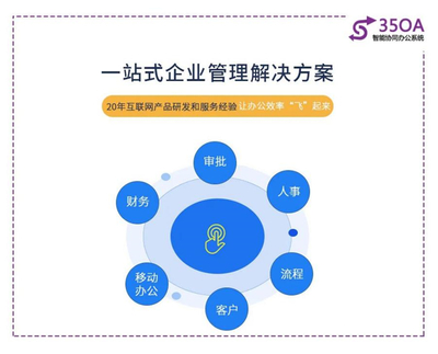 一站式网站建设服务解决方案，帮助企业数字化转型