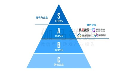 选择有实力的游戏开发公司：关键指标与评估方法